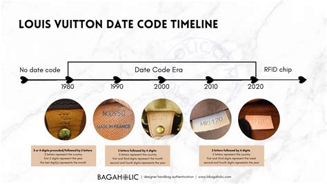 louis vuitton datecode checker|louis vuitton date code chart.